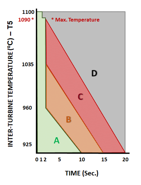 AVOIDING HOT ENGINE STARTS
