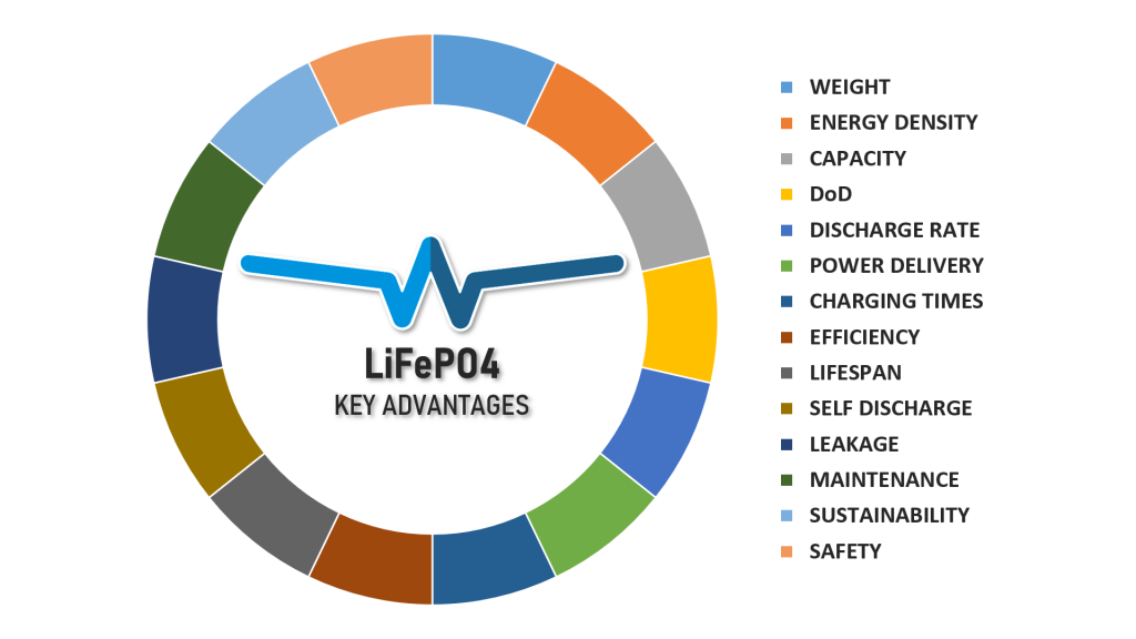 LEAD ACID vs ENERCRAFT LiFePO4 BATTERIES